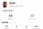 踢得了中锋吗？！恩昆库本场0射门0关键传球0过人 3对抗0成功