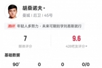 胡桑诺夫本场数据：2次争顶均成功全场最多&5解围，评分7.0