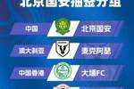 亚冠二抽签：北京国安与澳超球队麦克阿瑟FC、大埔、河内公安同组