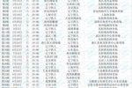 辽宁铁人2026赛季中超赛程：首轮客战泰山，次轮客战重庆铜梁龙