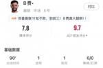 传射建功，B费全场数据：4射门3射正6关键传球，评分7.8全场最高
